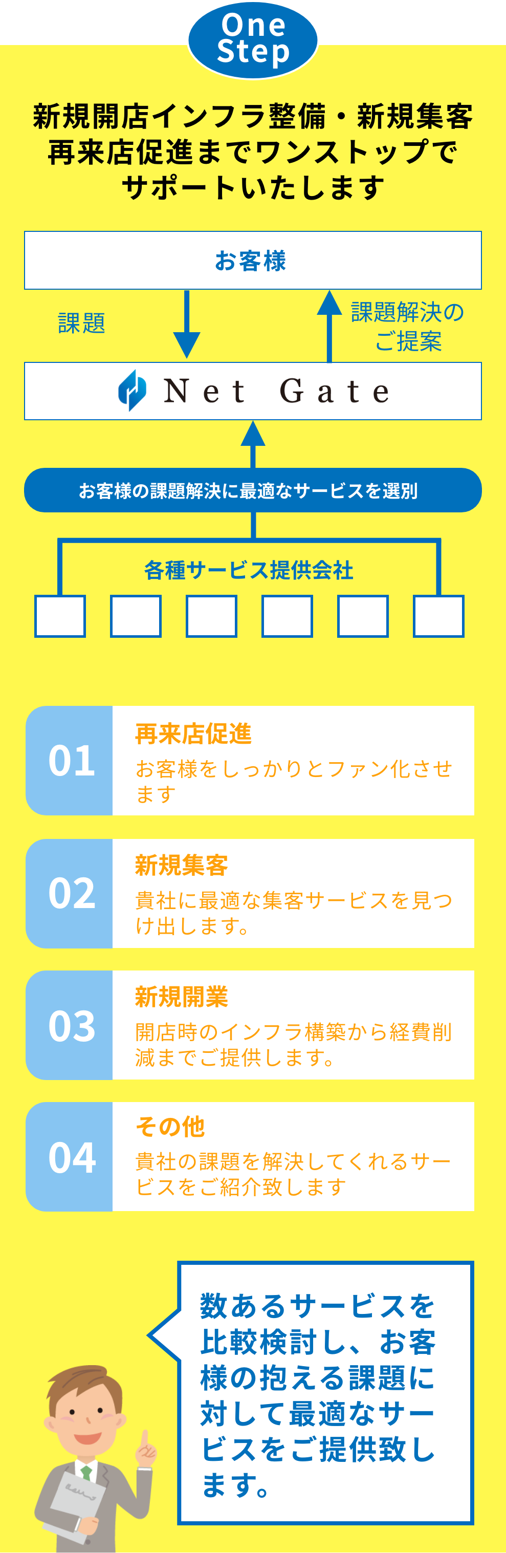 新規開店インフラ整備・新規集客・再来店促進までワンストップでサポートいたします